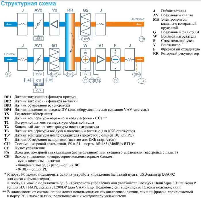 Приточно-вытяжная вентиляционная установка Breezart 4500-C Aqua RR F