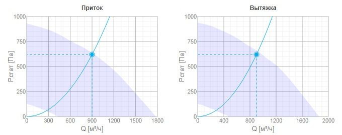 Приточно-вытяжная вентиляционная установка Systemair TOPVEX FR03 HWL-R-CAV