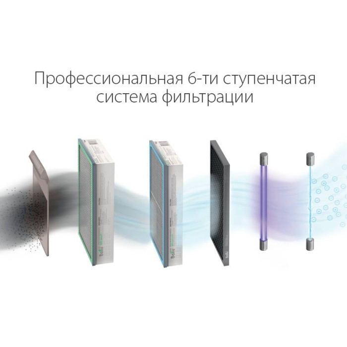 Проветриватель помещения Ballu ONEAIR ASP-200S