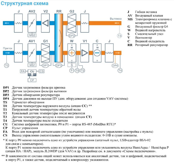 Приточно-вытяжная вентиляционная установка Breezart 4500-C Aqua RR W