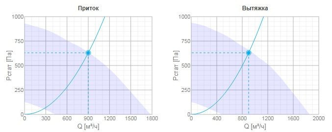 Приточно-вытяжная вентиляционная установка Systemair TOPVEX FR03EL-L-CAV
