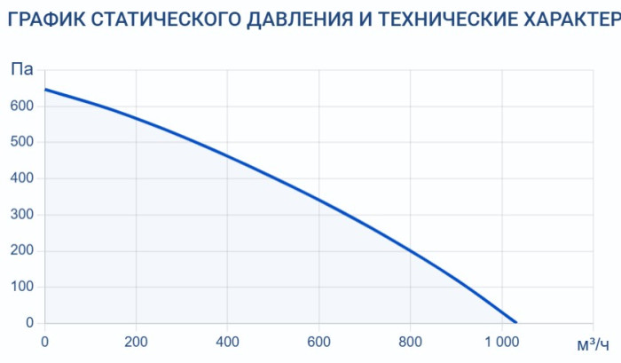 Приточная вентиляционная установка Turkov Capsule 620 W 4R