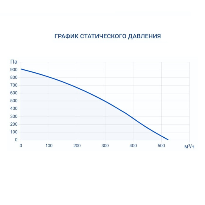 Приточно-вытяжная вентиляционная установка Turkov Zenit Standart V 370 E