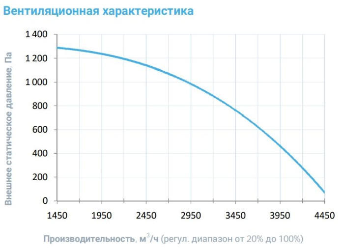 Приточная вентиляционная установка Breezart 4500-C Aqua W