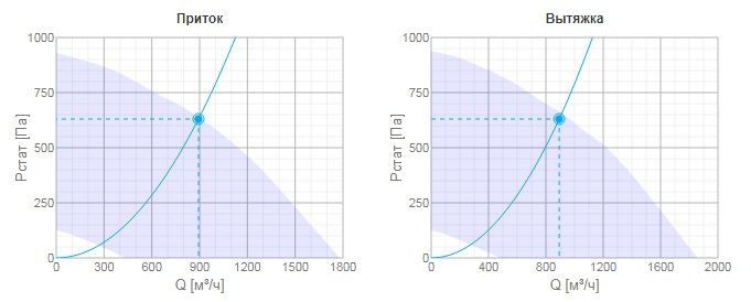 Приточно-вытяжная вентиляционная установка Systemair TOPVEX FR03EL-R-CAV