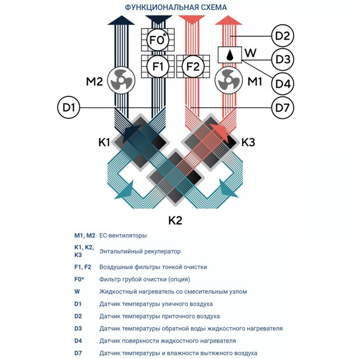Приточно-вытяжная вентиляционная установка Turkov ZENIT HECO V 1500 W (Steel)