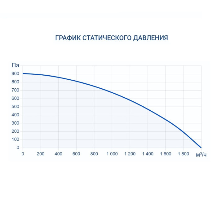 Приточно-вытяжная вентиляционная установка Turkov ZENIT HECO V 1500 W (Steel)
