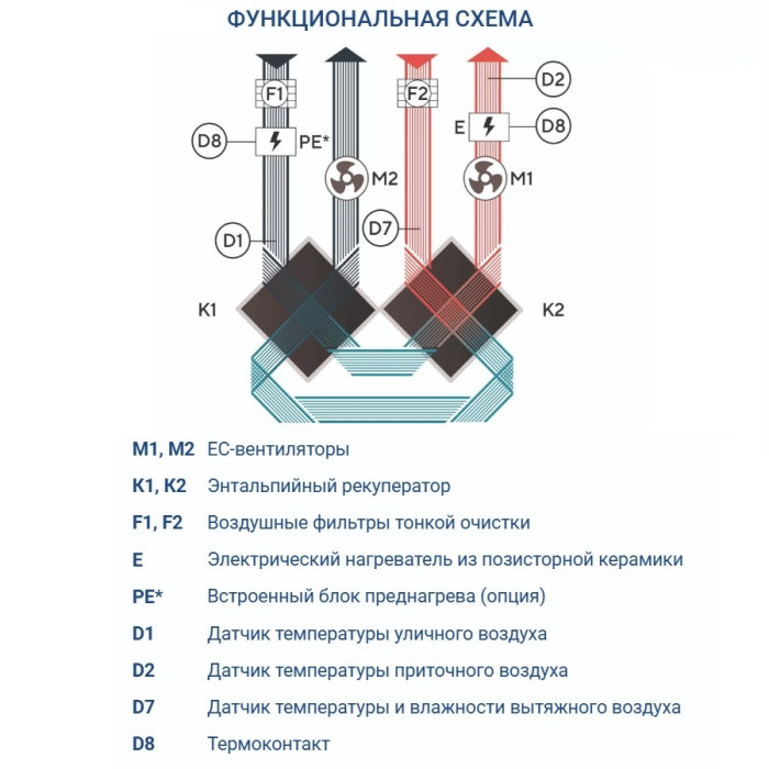 Приточно-вытяжная вентиляционная установка Turkov Zenit Standart V 370 PE