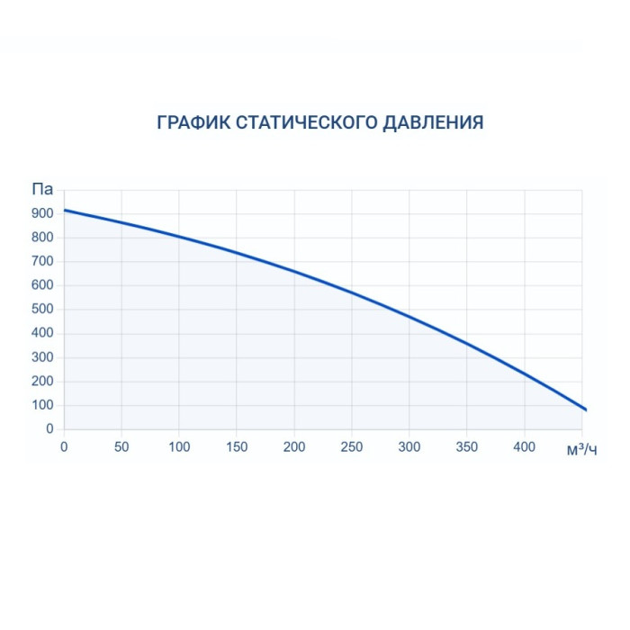 Приточно-вытяжная вентиляционная установка Turkov Zenit Standart V 370 PE
