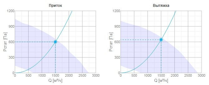 Приточно-вытяжная вентиляционная установка Systemair TOPVEX FR06 HWH-L-CAV