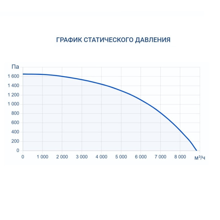 Приточная вентиляционная установка Turkov Capsule 7100 W 4R