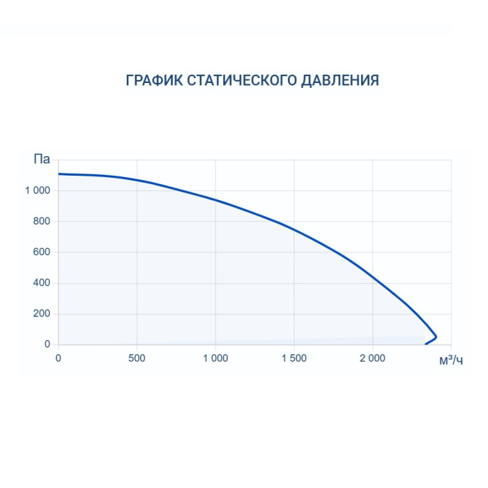 Приточно-вытяжная вентиляционная установка Turkov ZENIT HECO V 2000 6E (Steel)