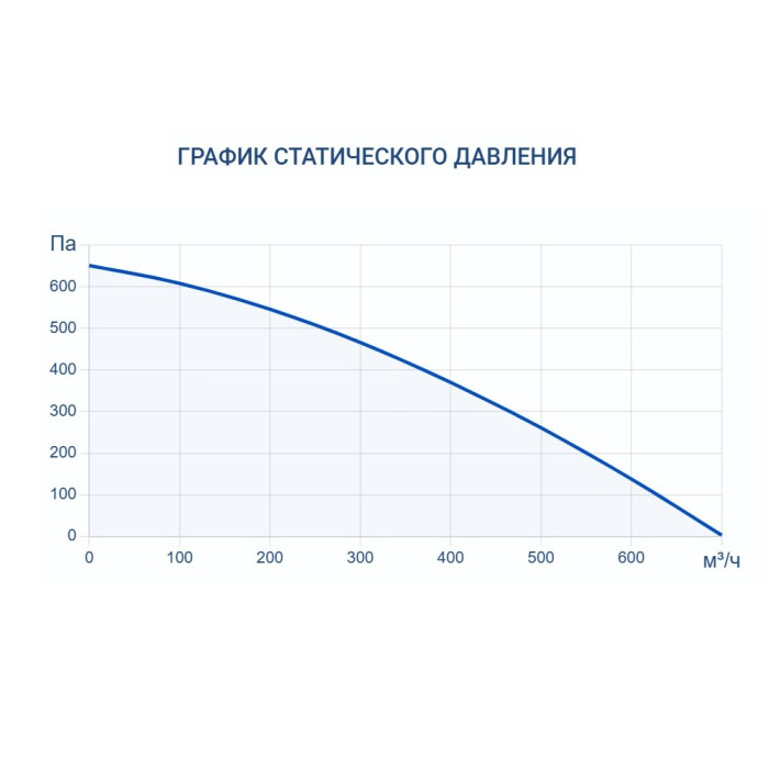 Приточно-вытяжная вентиляционная установка Turkov Zenit Standart V 510 E