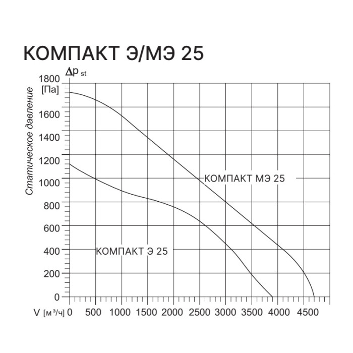 Приточная вентиляционная установка Kentatsu Компакт МЭ 25 2.24