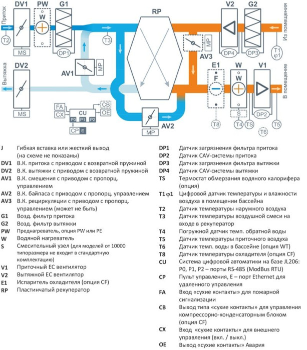Приточно-вытяжная вентиляционная установка Breezart 14000-C Aqua Pool RP