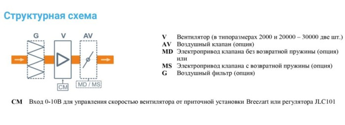 Вытяжная вентиляционная установка Breezart 4500-C Extra