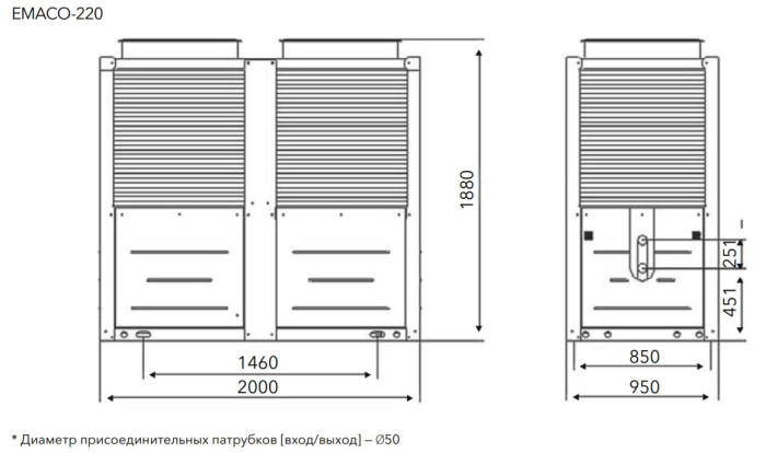 Чиллер Electrolux EMASC-220