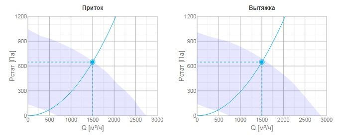 Приточно-вытяжная вентиляционная установка Systemair TOPVEX FR06 HWH-R-CAV