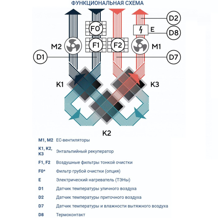 Приточно-вытяжная вентиляционная установка Turkov ZENIT HECO V 2000 9E (Steel)
