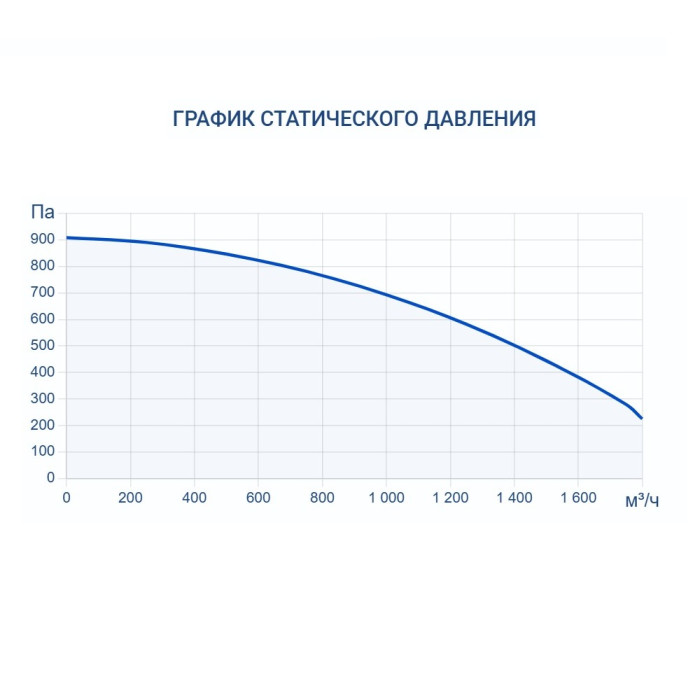 Приточно-вытяжная вентиляционная установка Turkov ZENIT HECO V 2000 9E (Steel)