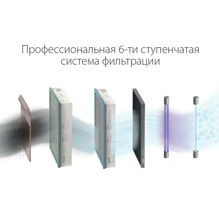 Проветриватель помещения Ballu ONEAIR ASP-200SP