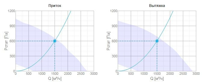 Приточно-вытяжная вентиляционная установка Systemair TOPVEX FR06 HWL-L-CAV