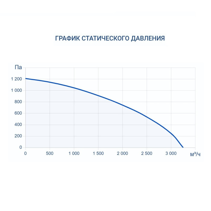 Приточно-вытяжная вентиляционная установка Turkov ZENIT HECO V 2000 W (Steel)