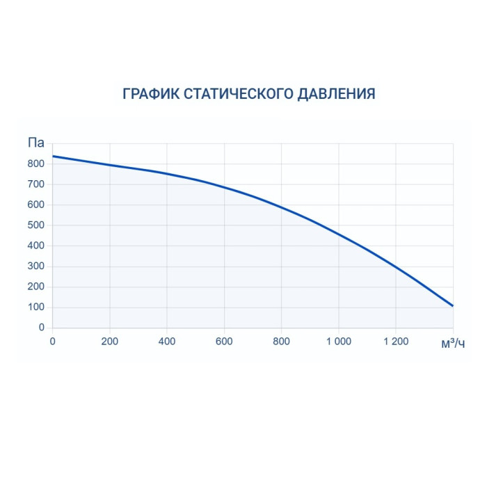 Приточно-вытяжная вентиляционная установка Turkov Zenit Standart X 1000 E