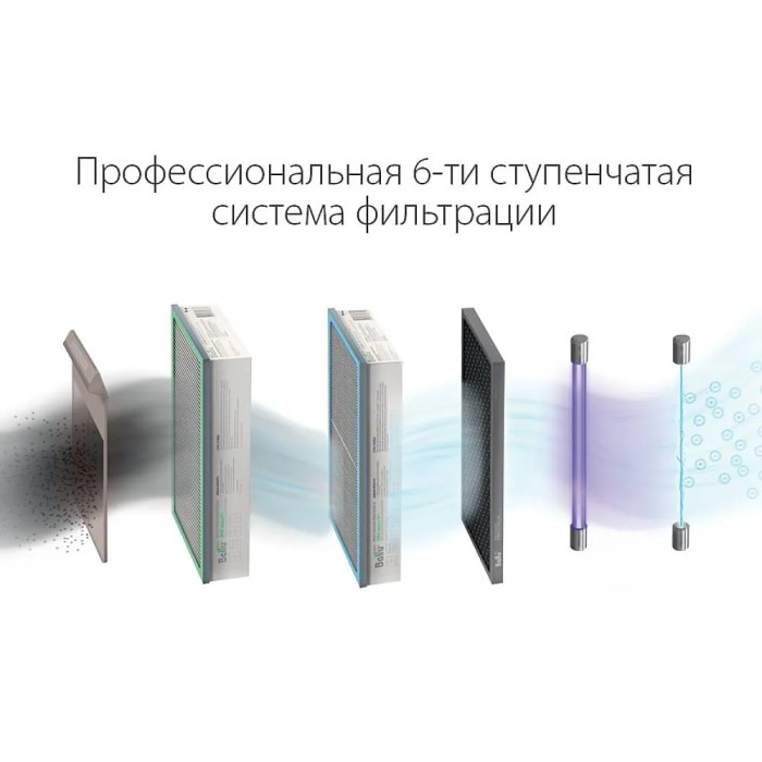 Проветриватель помещения Ballu ONEAIR ASP-200SPM