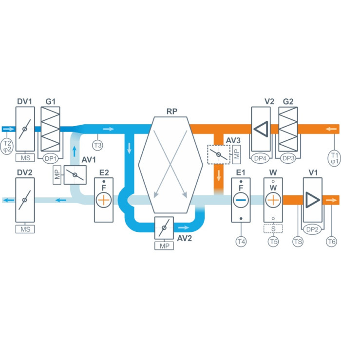 Приточно-вытяжная вентиляционная установка Breezart 14000-C Pool Cool