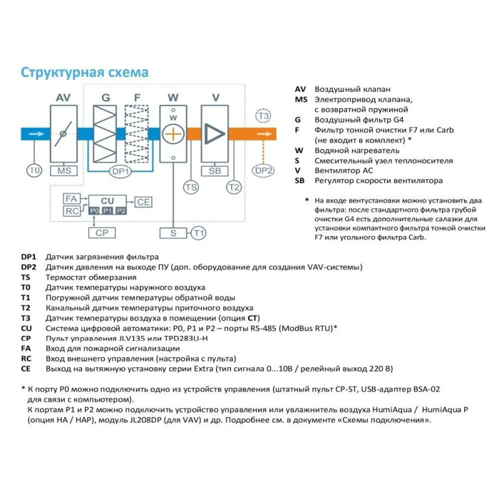 Приточная вентиляционная установка Breezart 600FC Aqua