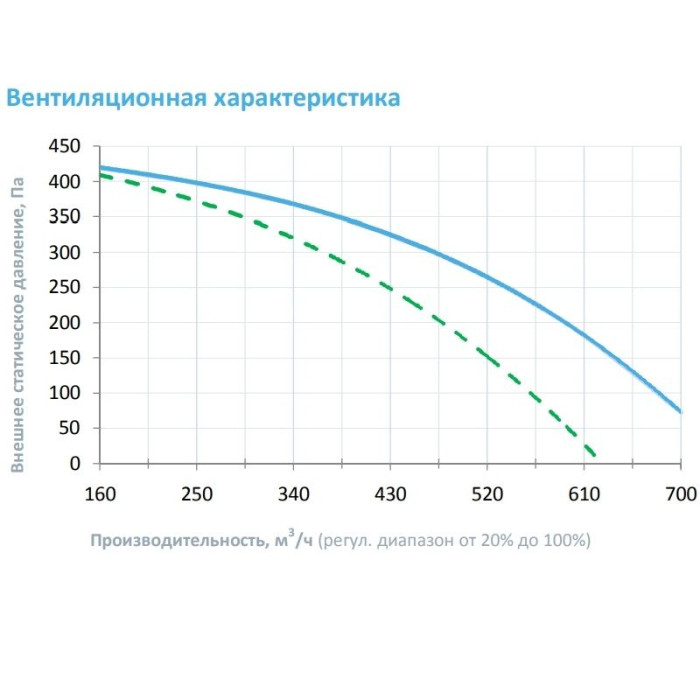Приточная вентиляционная установка Breezart 600FC Aqua