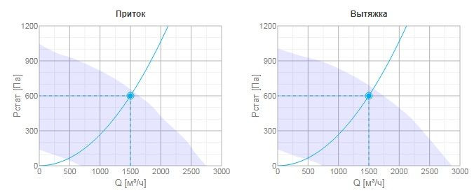 Приточно-вытяжная вентиляционная установка Systemair TOPVEX FR06 HWL-R-CAV