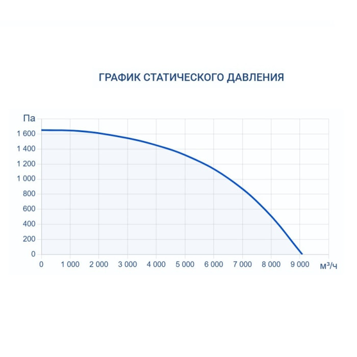 Приточная вентиляционная установка Turkov Capsule 8100 W 5R