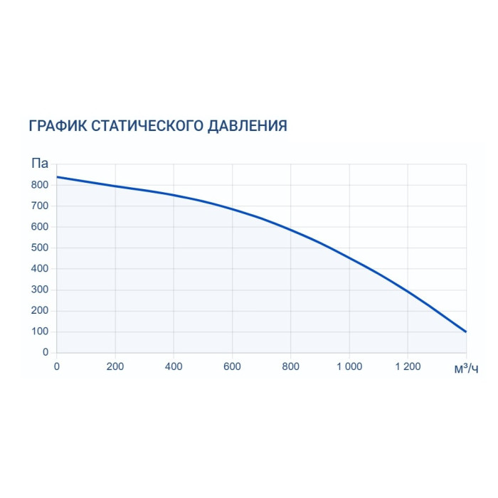 Приточно-вытяжная вентиляционная установка Turkov Zenit Standart X 1010 E