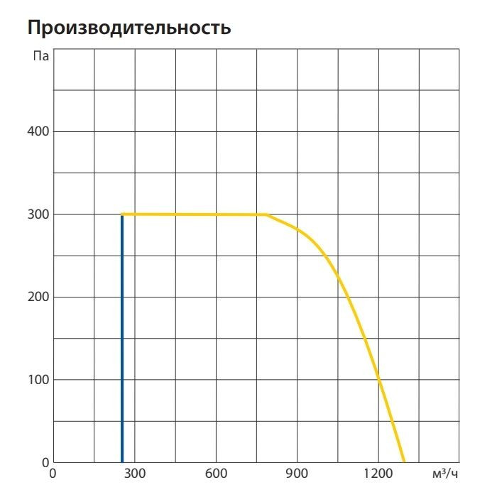 Приточно-вытяжная вентиляционная установка Komfovent ОТД-P-1200-V-HW-M5/M5-GTC-L/A