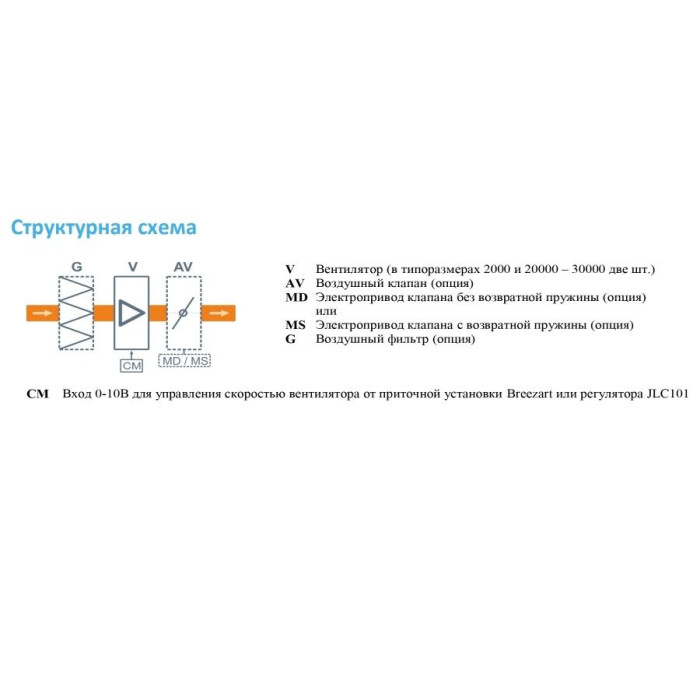 Вытяжная вентиляционная установка Breezart 600FC Extra