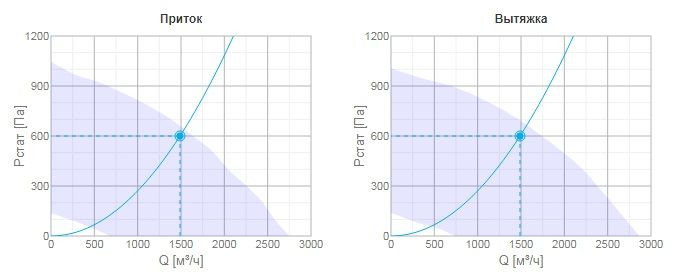 Приточно-вытяжная вентиляционная установка Systemair TOPVEX FR06EL-L-CAV