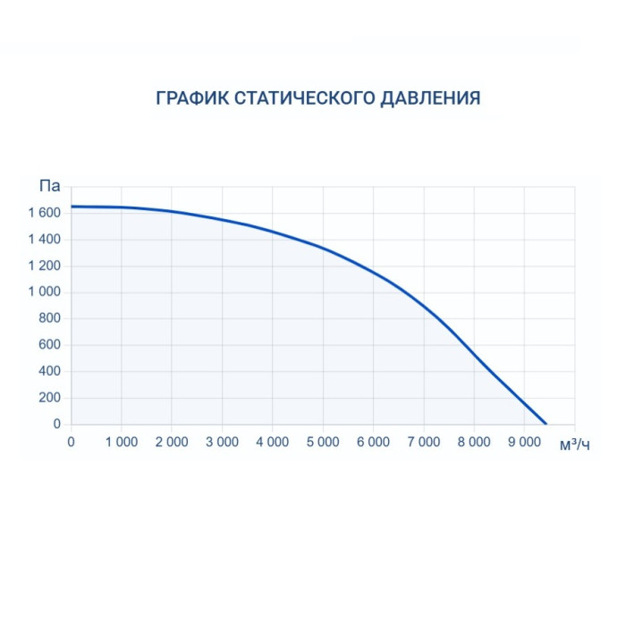 Приточная вентиляционная установка Turkov Capsule 9100 W 3R