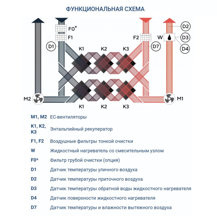 Приточно-вытяжная вентиляционная установка Turkov ZENIT HECO V 2500 W (Steel)