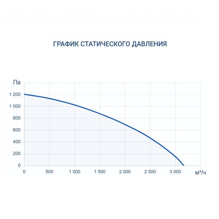 Приточно-вытяжная вентиляционная установка Turkov ZENIT HECO V 2500 W (Steel)