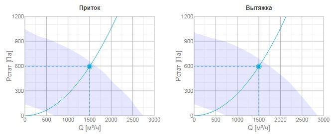 Приточно-вытяжная вентиляционная установка Systemair TOPVEX FR06EL-R-CAV