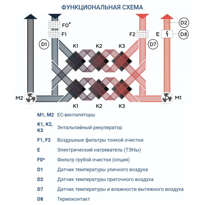 Приточно-вытяжная вентиляционная установка Turkov ZENIT HECO V 3000 12E (Steel)