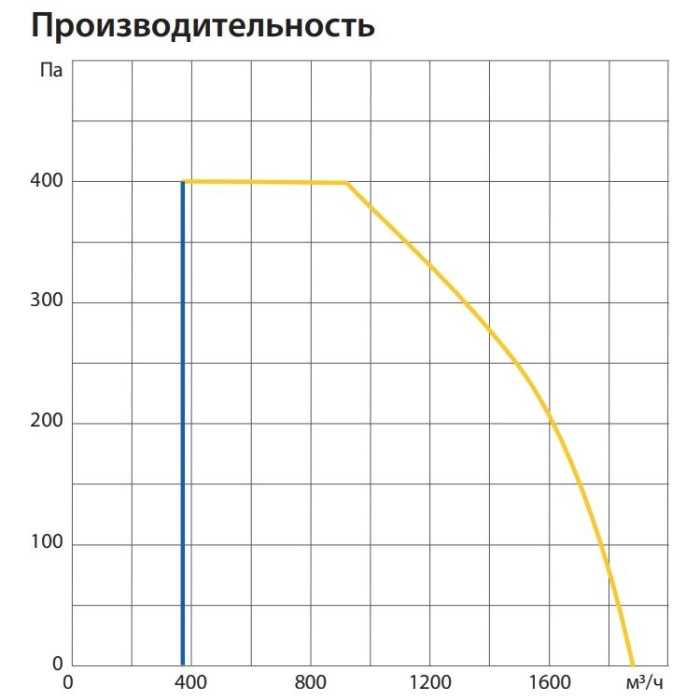 Приточно-вытяжная вентиляционная установка Komfovent ОТД-P-1600-V-E-M5/M5-GTC-L/A