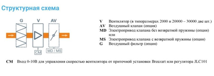 Вытяжная вентиляционная установка Breezart 2700 Extra AC