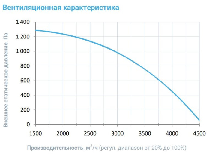 Приточная вентиляционная установка Breezart 4500-C Lux F 22,5