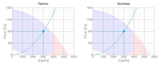 Приточно-вытяжная вентиляционная установка Systemair TOPVEX FR08 HWH-L-CAV