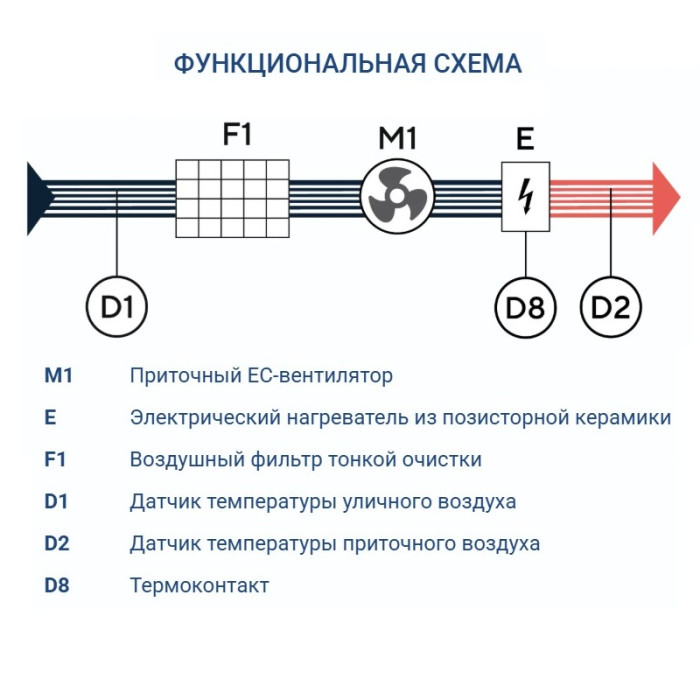 Приточная вентиляционная установка Turkov Capsule mini 200 E