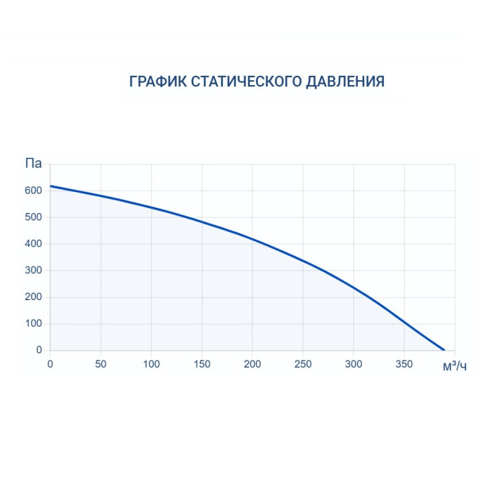 Приточная вентиляционная установка Turkov Capsule mini 200 E