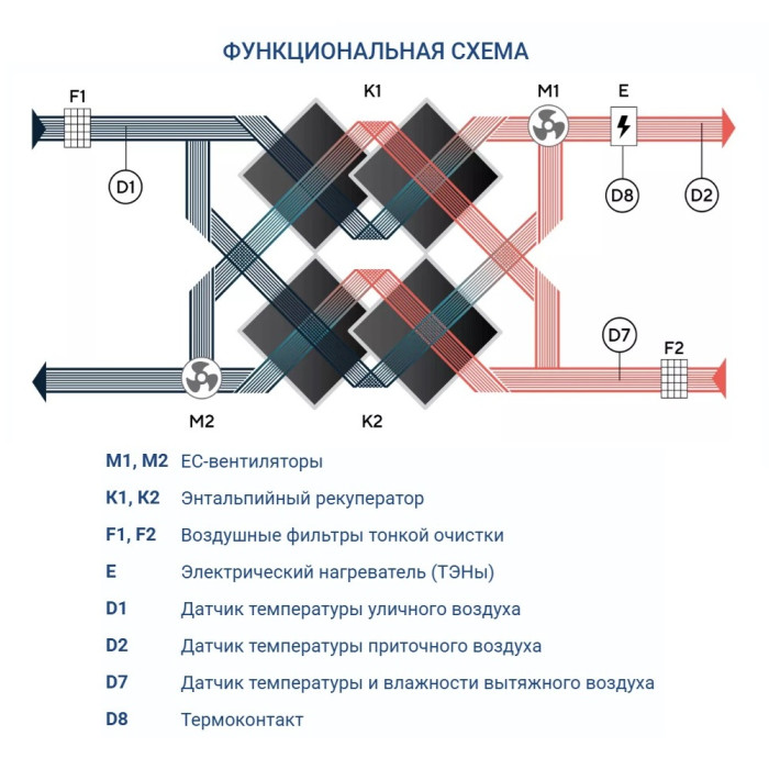 Приточно-вытяжная вентиляционная установка Turkov Zenit Standart X 1400 9E